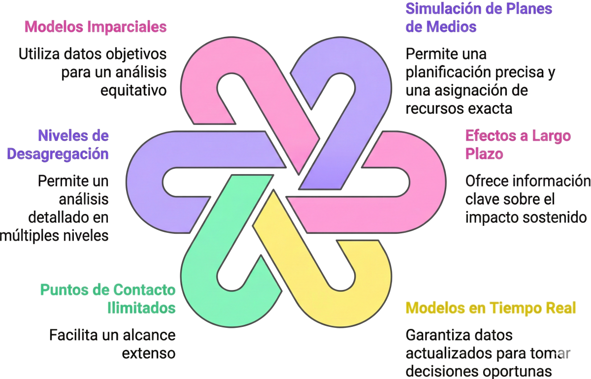 Media Optimizer optimización de medios - Cirentis