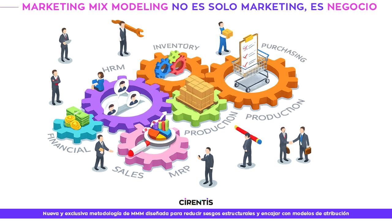 Ilustración isométrica de engranajes interconectados que representan áreas de negocio (Ventas, Finanzas, Producción, RRHH) vinculadas al Marketing Mix Modeling de Cirentis.